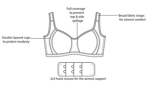 Buy Supportz Non-Padded Non-Wired Colorblocked Full Coverage Bra in Yellow  & Grey - Cotton Online India, Best Prices, COD - Clovia - BR0740P02