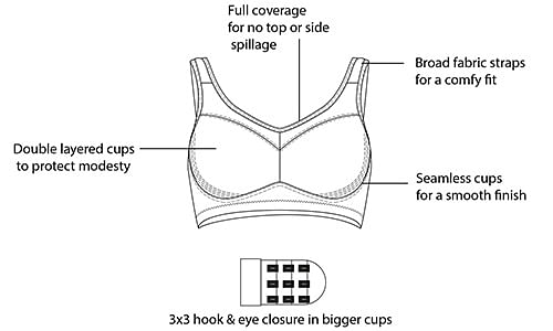 Buy Non-Padded Non-Wired Full Figure Bra in Black - Cotton Rich Online India,  Best Prices, COD - Clovia - BR2423A13